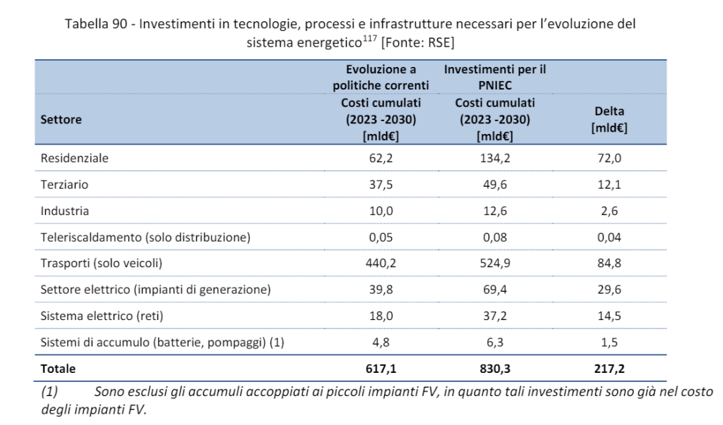 Pniec 2023