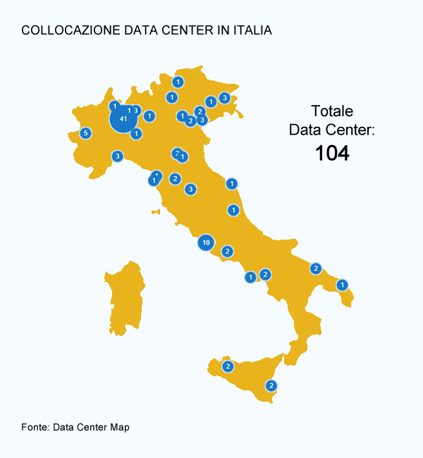 DATA CENTER, fino a 15 miliardi entro il 2025. Lombardia battistrada sulle regole