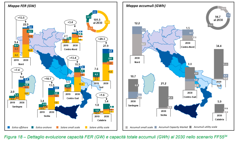 Scenario FitFor55 2030 (studio Snam-Terna)