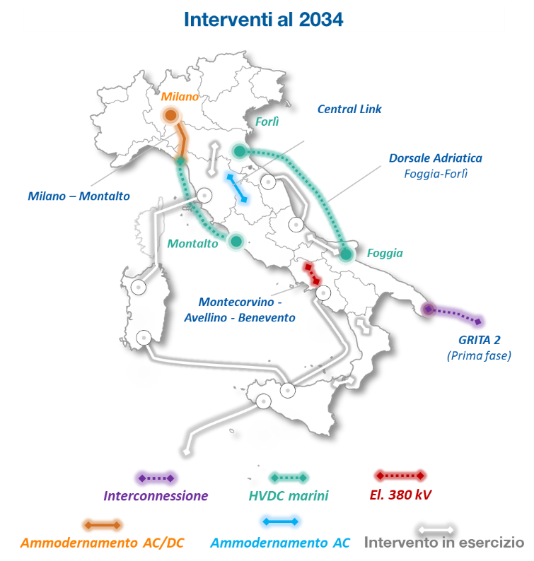 Terna, investimenti in AUMENTO a 23 mld al 2034: 39GW il target scambio