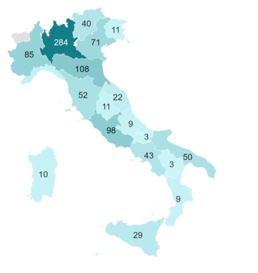 Economia circolare, DOMINIO del nord Italia sulle startup. Solo l’1,9% riguardano l’edilizia e le costruzioni, la logistica cresce al centro-sud