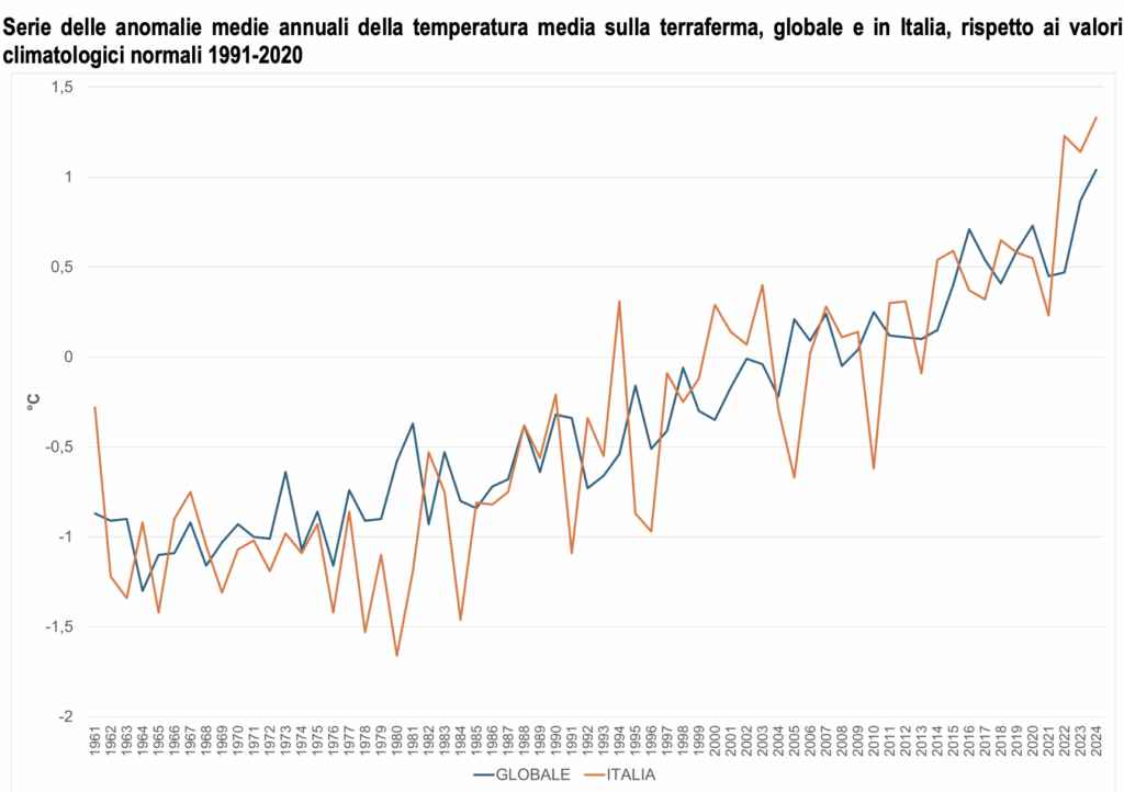 Il clima una priorità ma solo 7 Regioni hanno una strategia di adattamento. Sfide: consumo di suolo e biodiversità