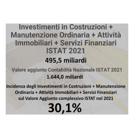 Cresme: costruzioni al 30% del valore aggiunto del Paese. Tutta la filiera: ora un tavolo a Palazzo Chigi