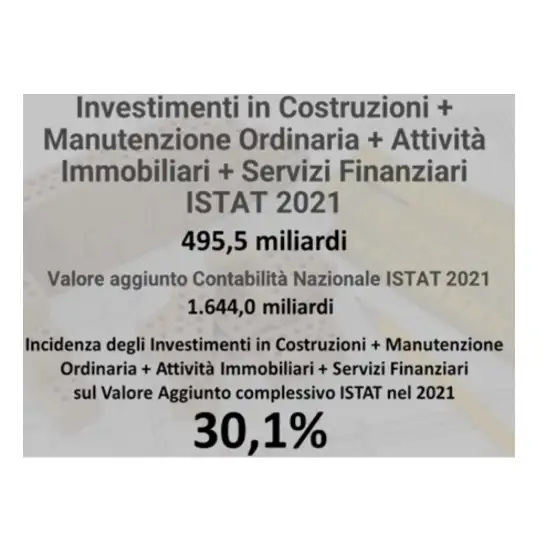 Cresme: costruzioni al 30% del valore aggiunto del Paese. Tutta la filiera: ora un tavolo a Palazzo Chigi