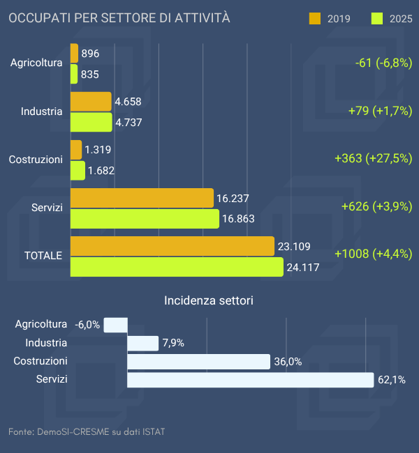 Costruzioni e occupazione: il pilastro della ripresa italiana post-pandemica