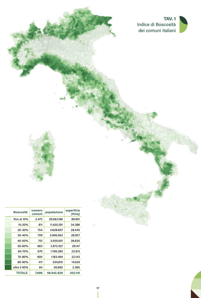 Italia Paese di foreste: oltre 100 mila km². Marcetelli (Ri) ha la quota più alta, a Gubbio superficie record. Opportunità e rischi