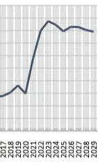 Cresme: dal 2027 mercato in flessione ma è resiliente e resta a livelli alti. Piano casa, serve se è subito. Boom di case in eredità