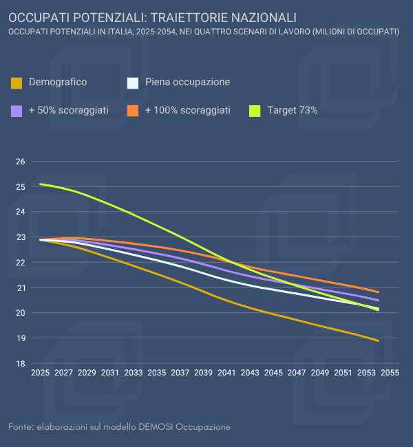 L’Italia del lavoro si restringe