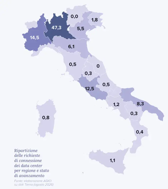 Data center, richieste di connessione oltre i 101 GW ma solo 15 pratiche (1,9 GW) sono in fase avanzata